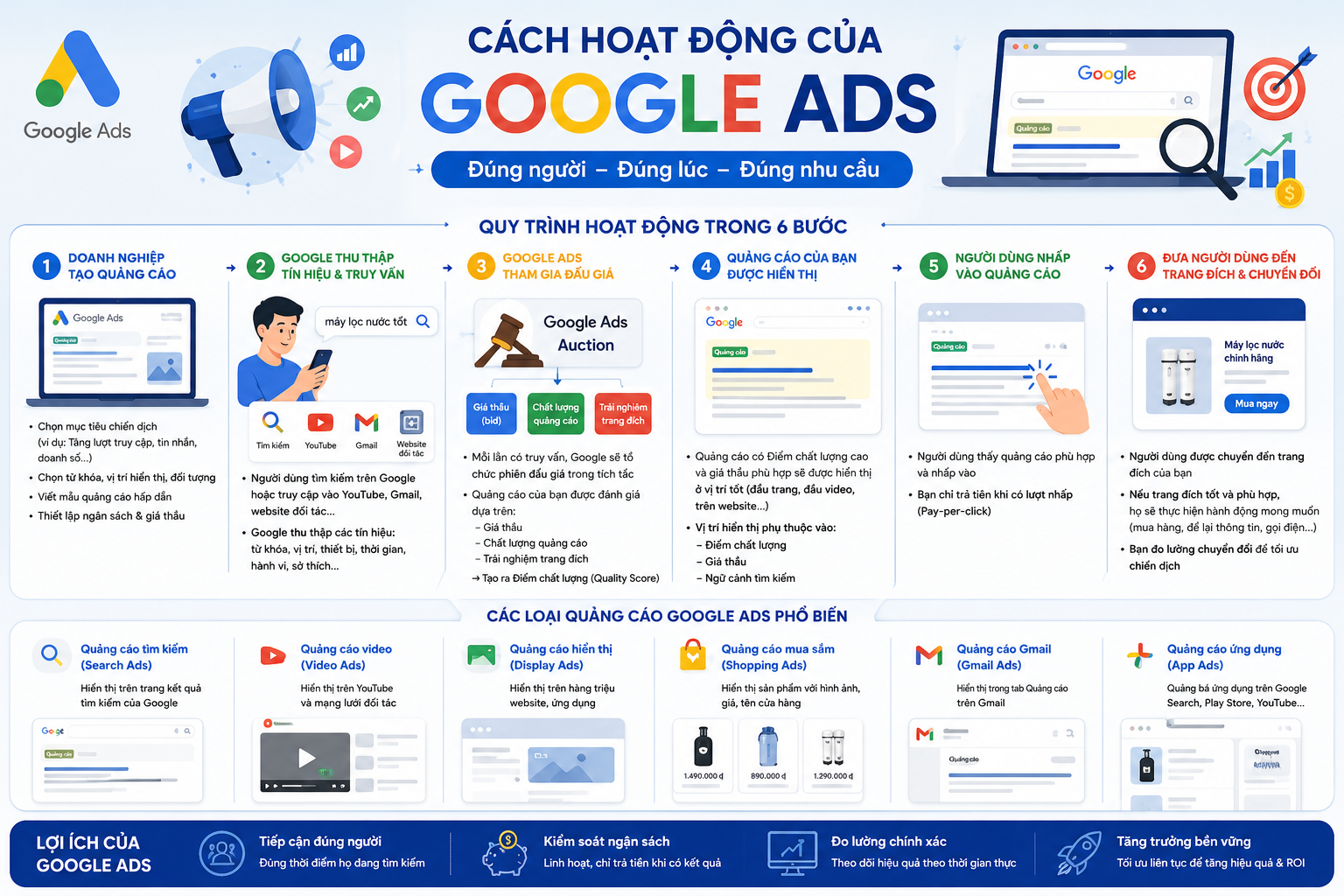quảng cáo google