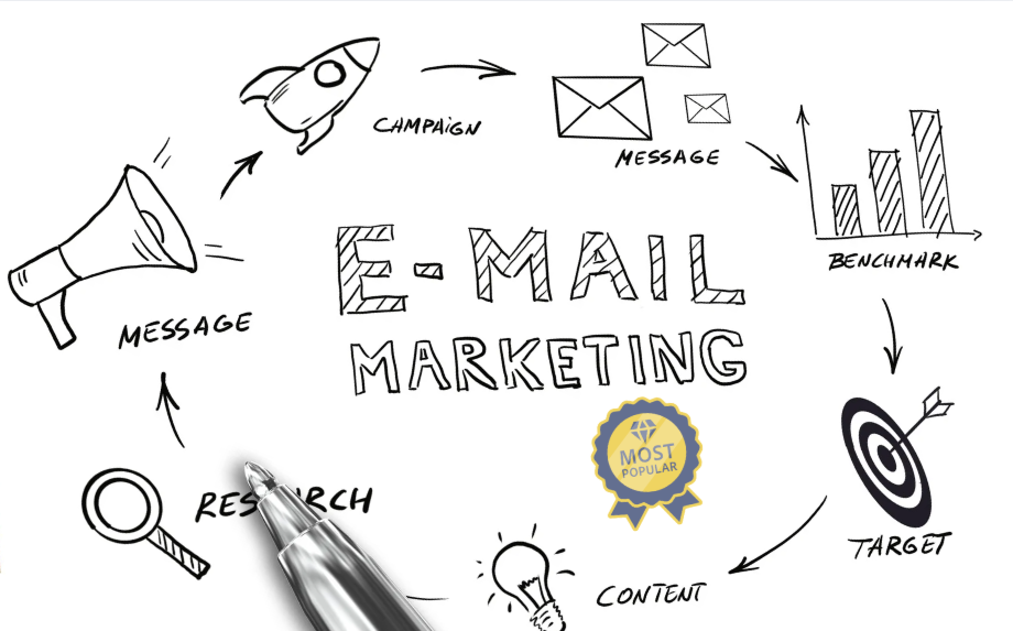 Email marketing