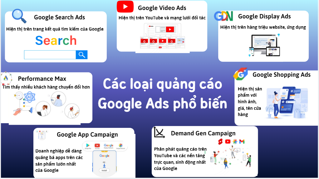 quảng cáo google