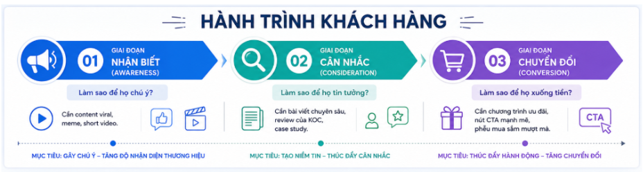 kế hoạch truyền thông