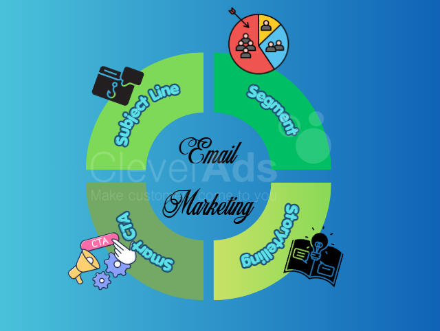 email marketing