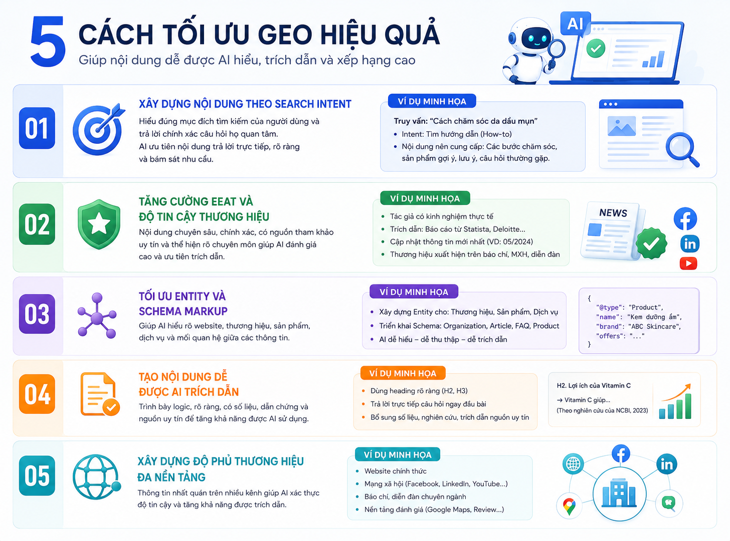 GEO