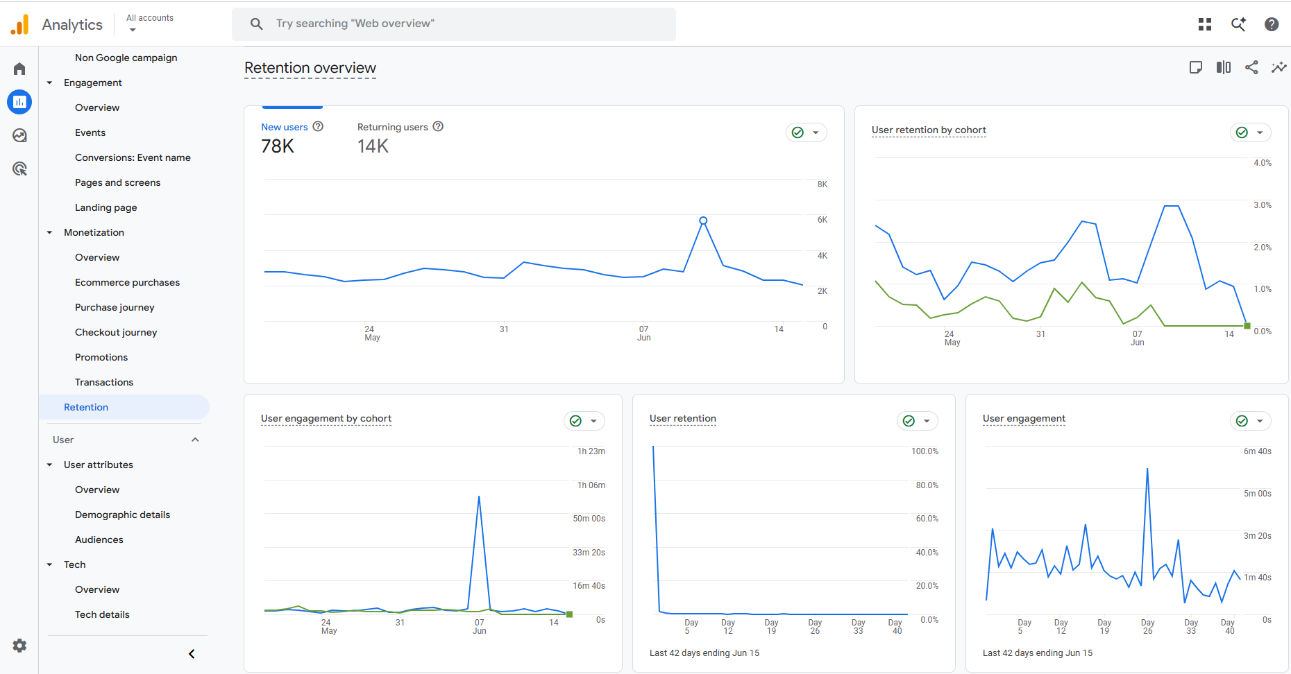 Google Analytics