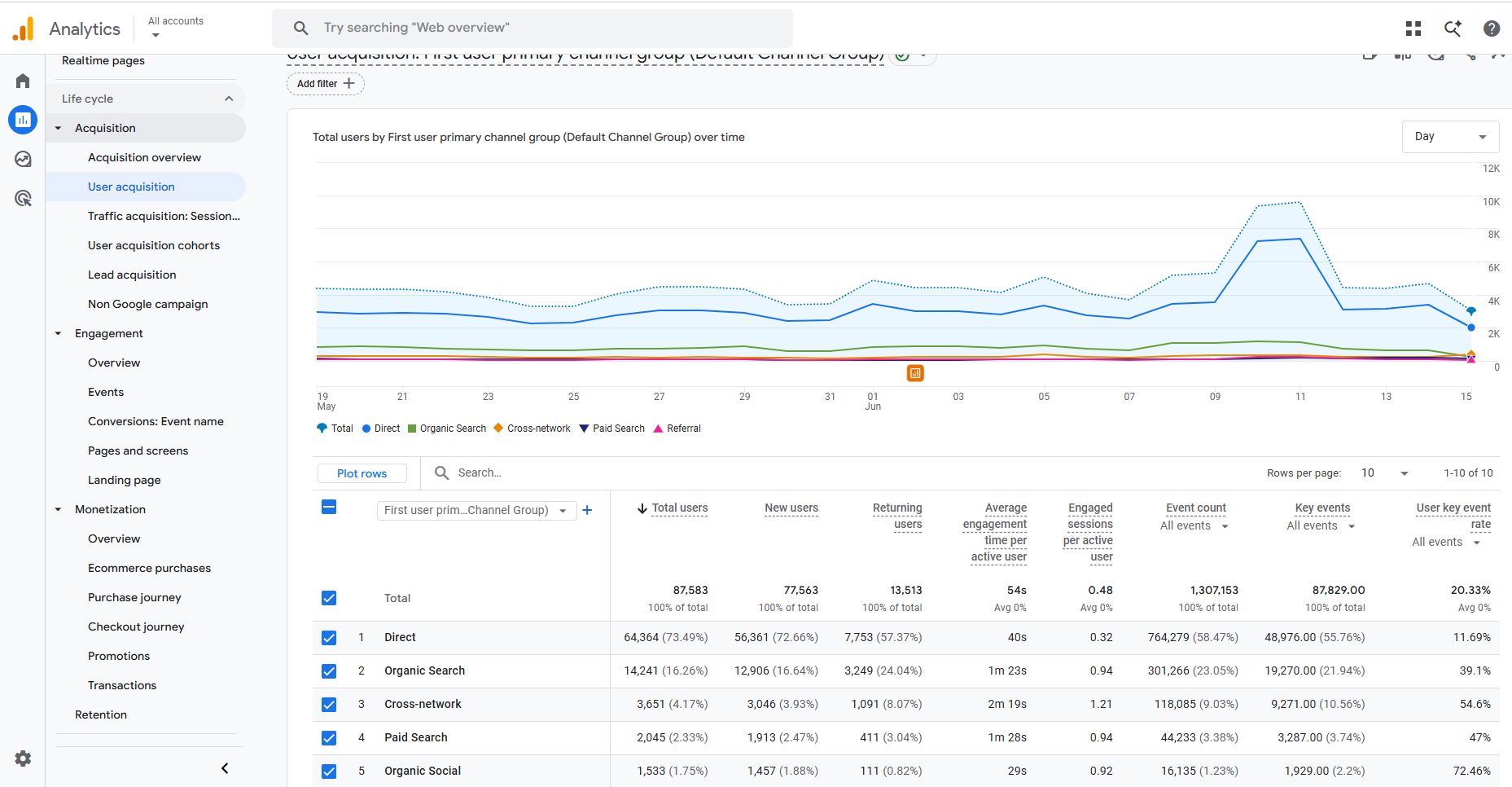 Google Analytics