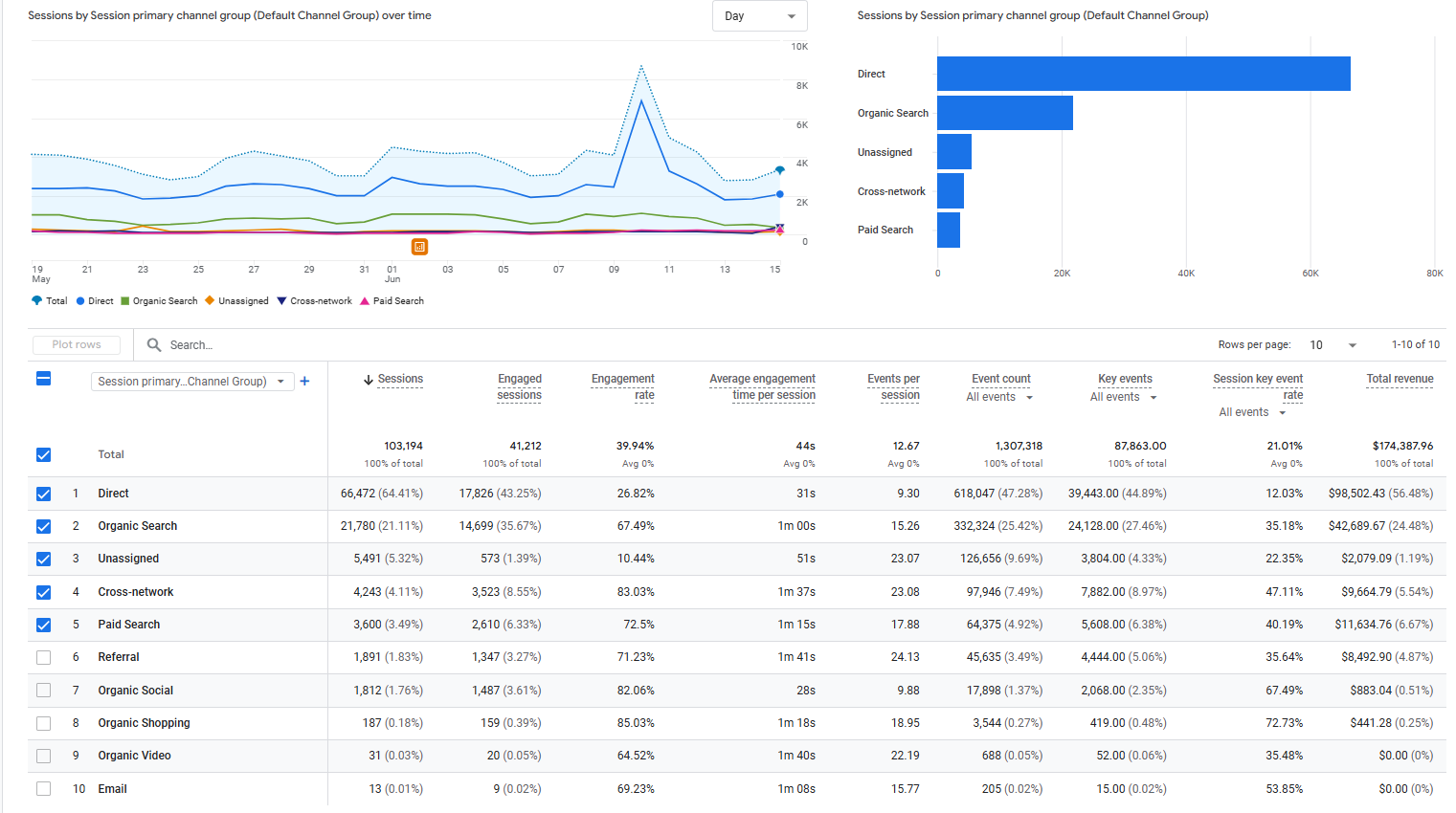 Google Analytics