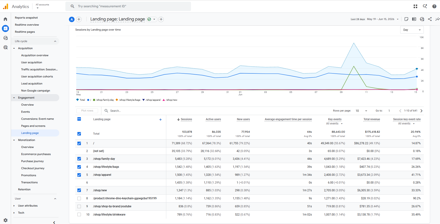 Google Analytics