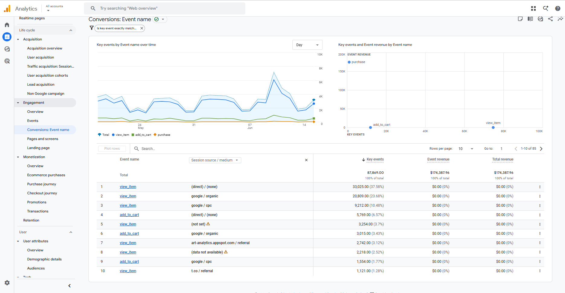 Google Analytics