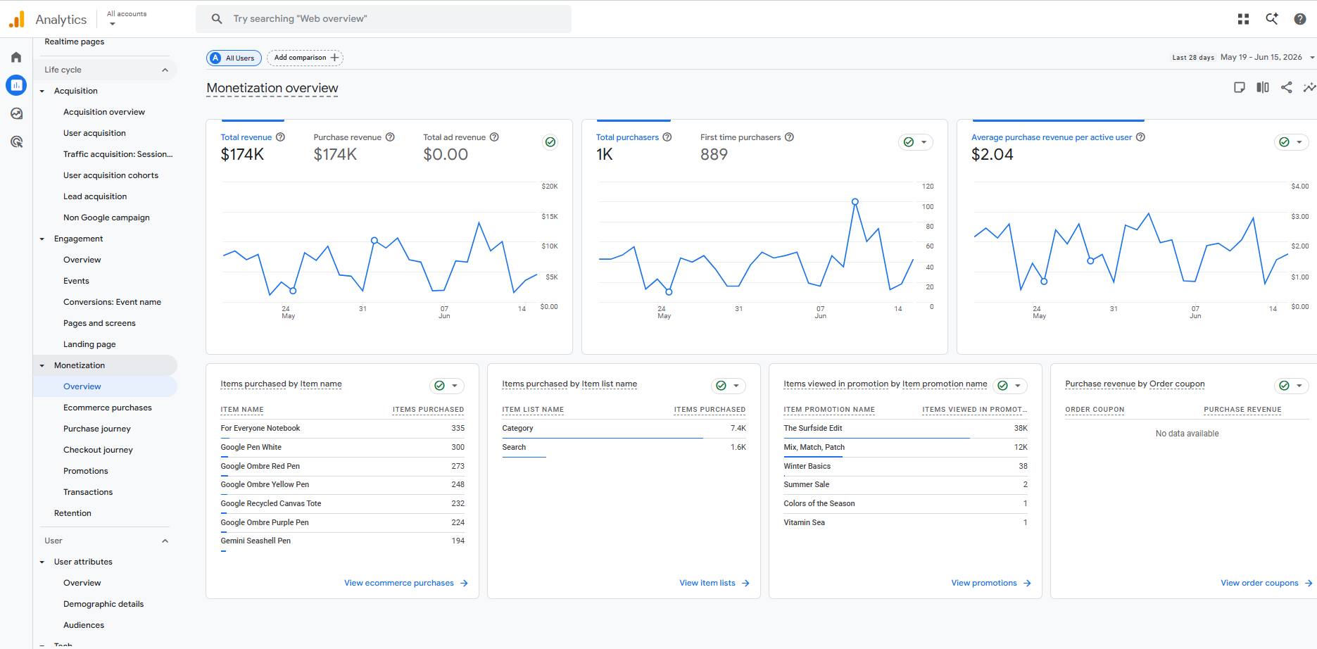 Google Analytics