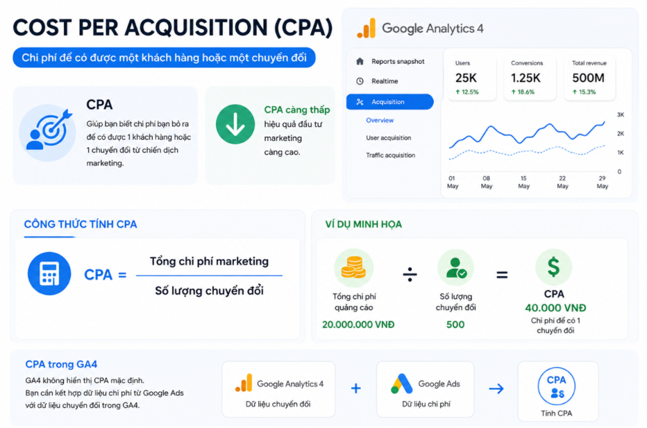 Google Analytics