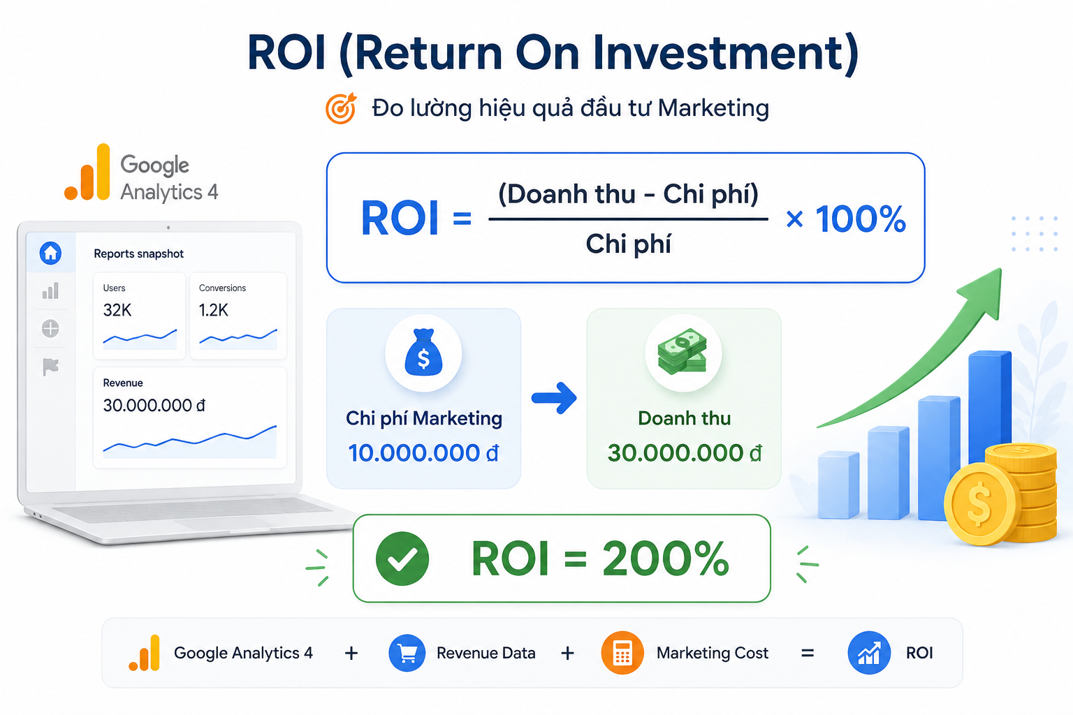 Google Analytics 