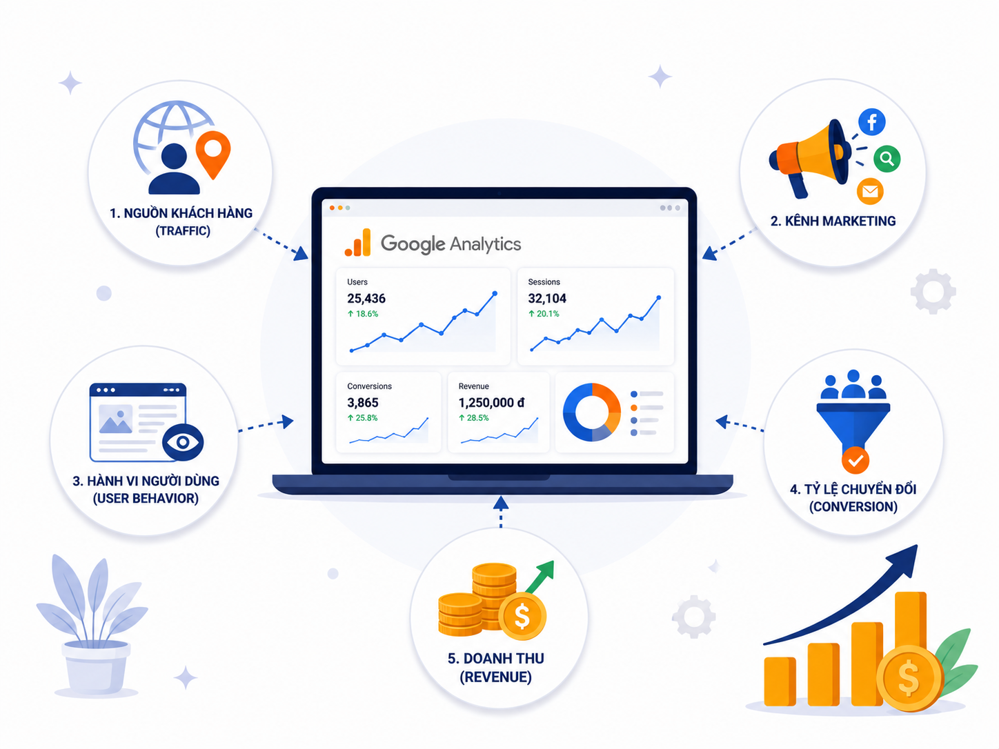 Google Analytics