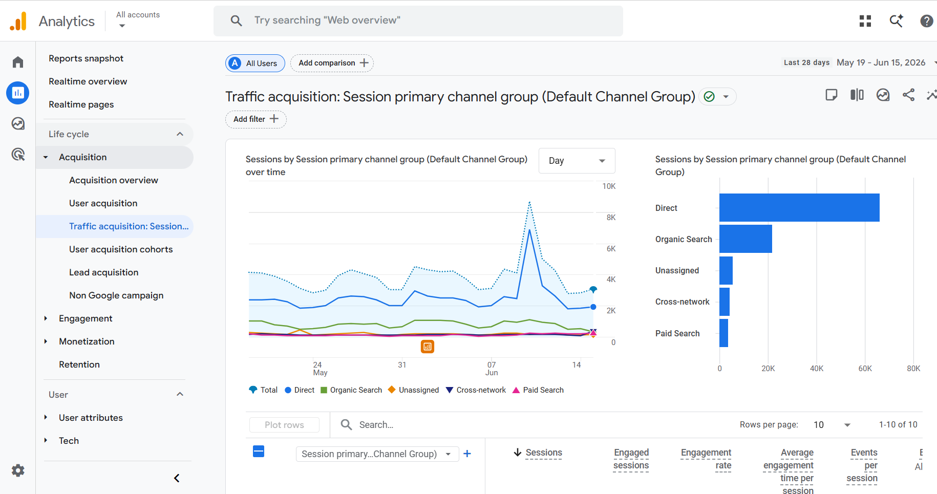 Google Analytics