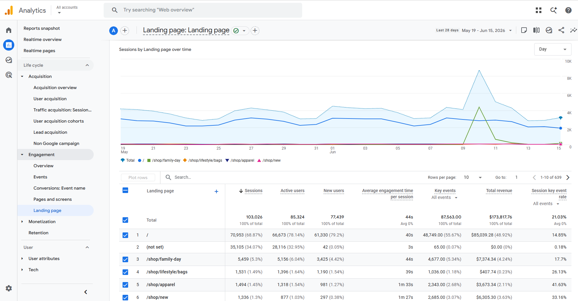 Google Analytics