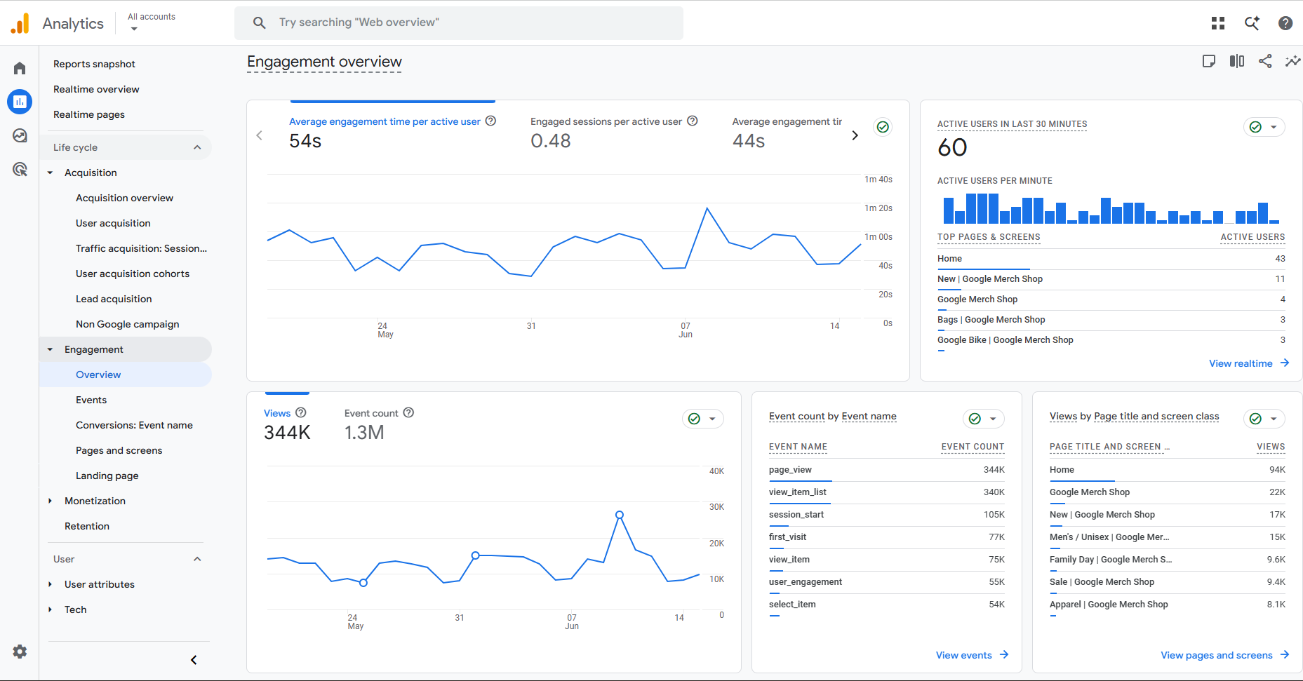 Google Analytics