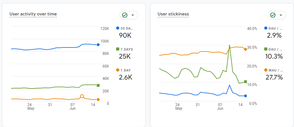 Google Analytics