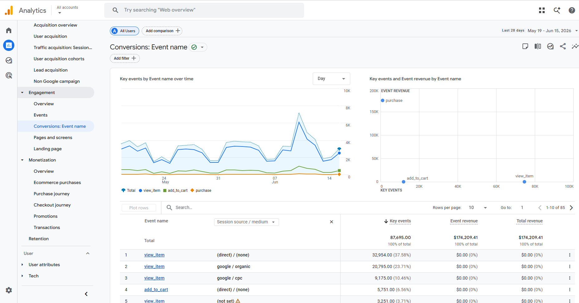 Google Analytics