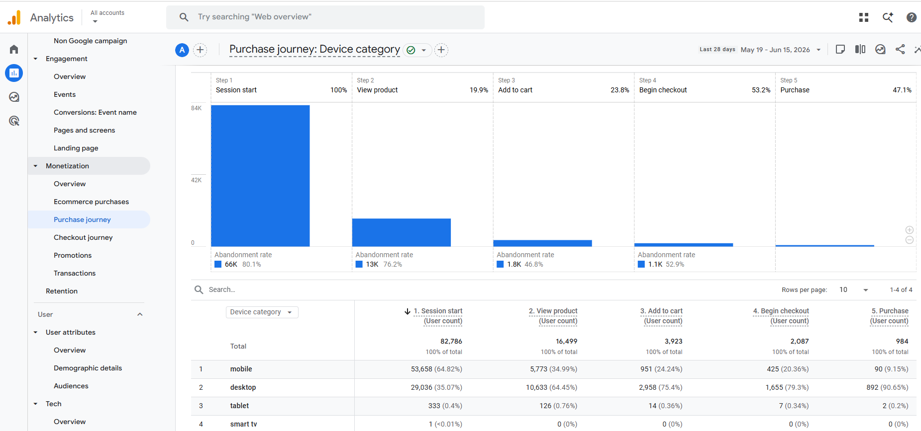 Google Analytics