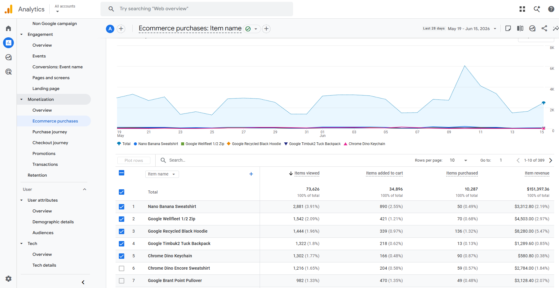 Google Analytics