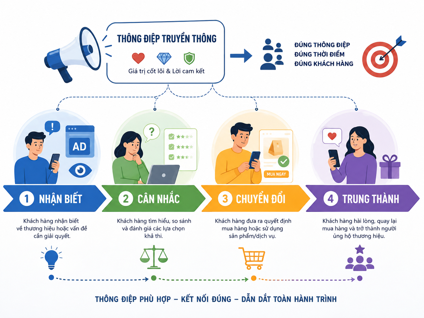 Thông Điệp Truyền Thông
