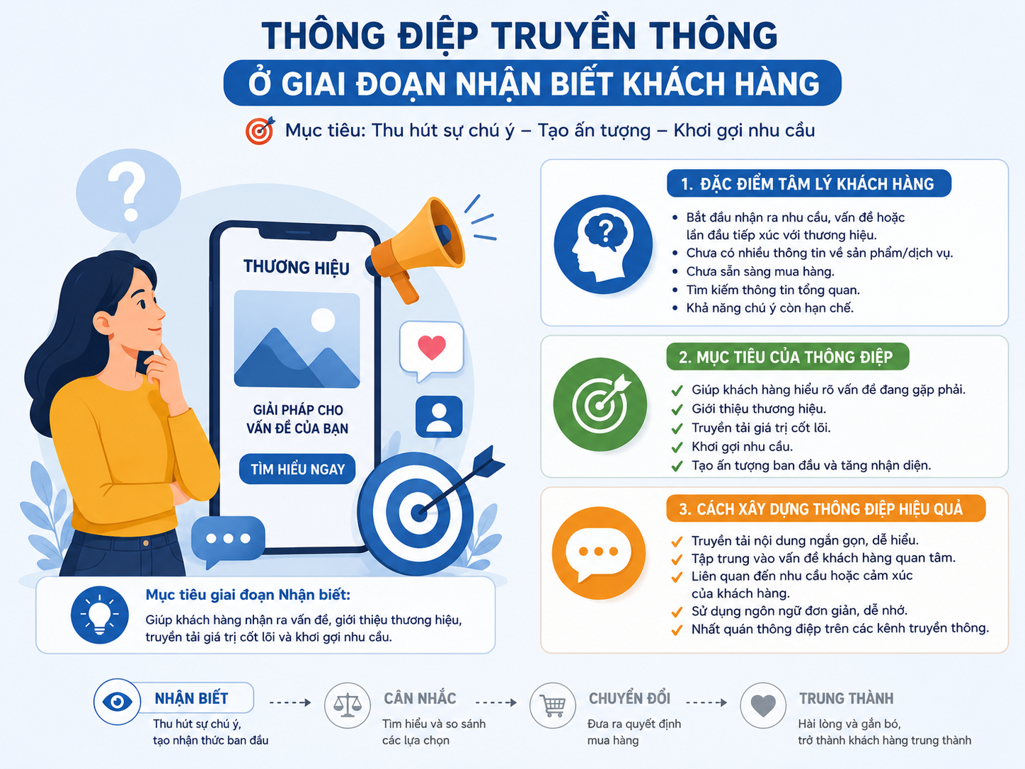 Thông Điệp Truyền Thông