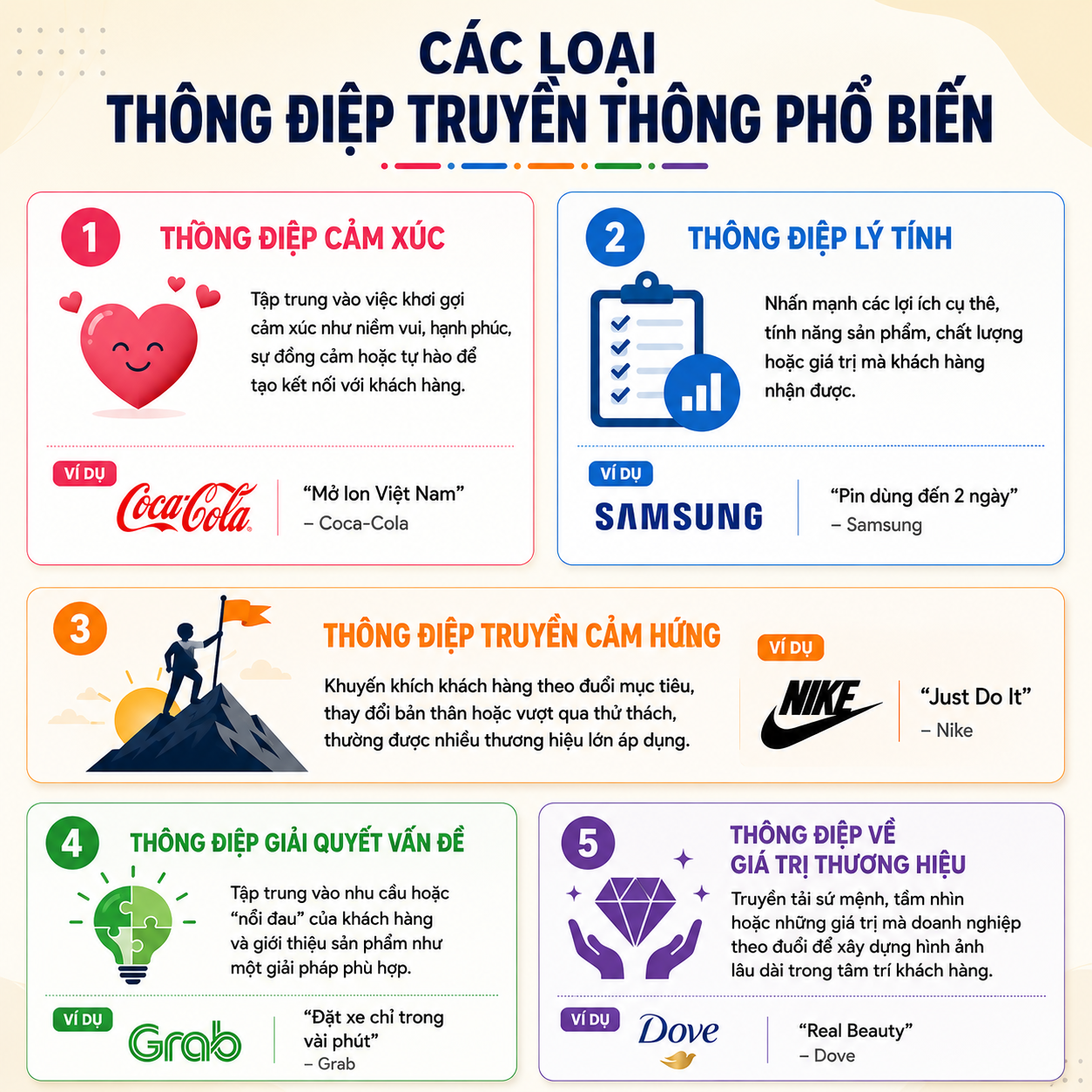 Thông Điệp Truyền Thông