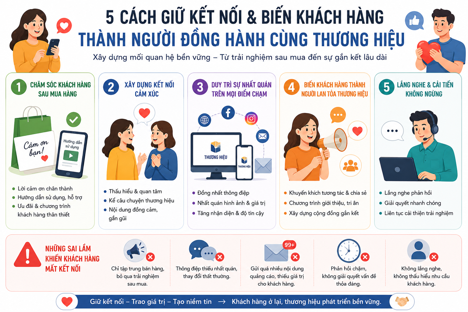 Thông Điệp Truyền Thông