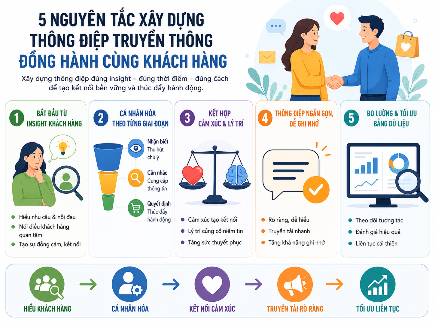 Thông Điệp Truyền Thông