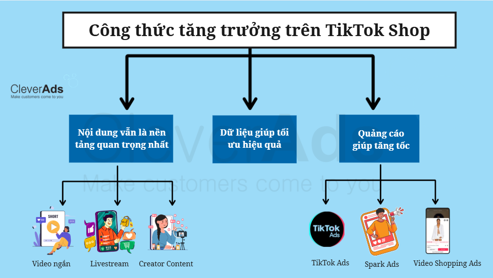 TikTok Shop 