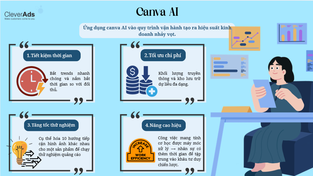 canva ai