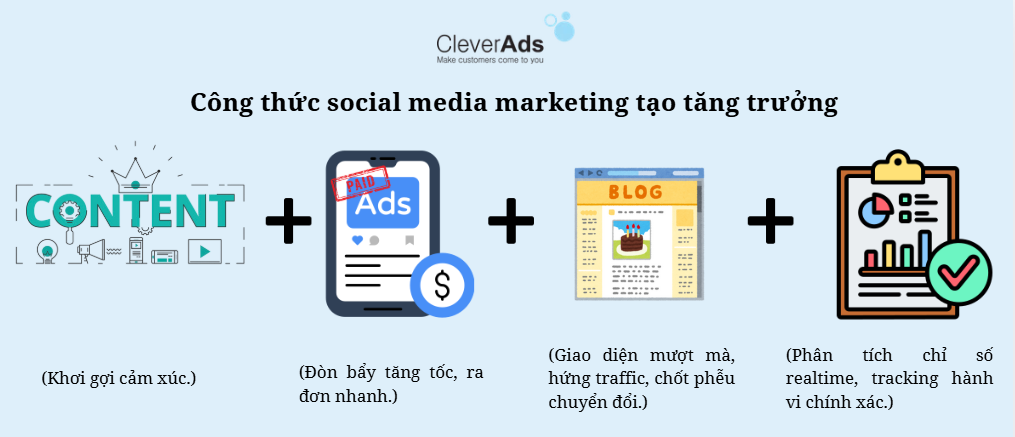 Social Media Marketing