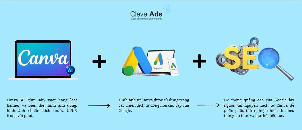 canva ai