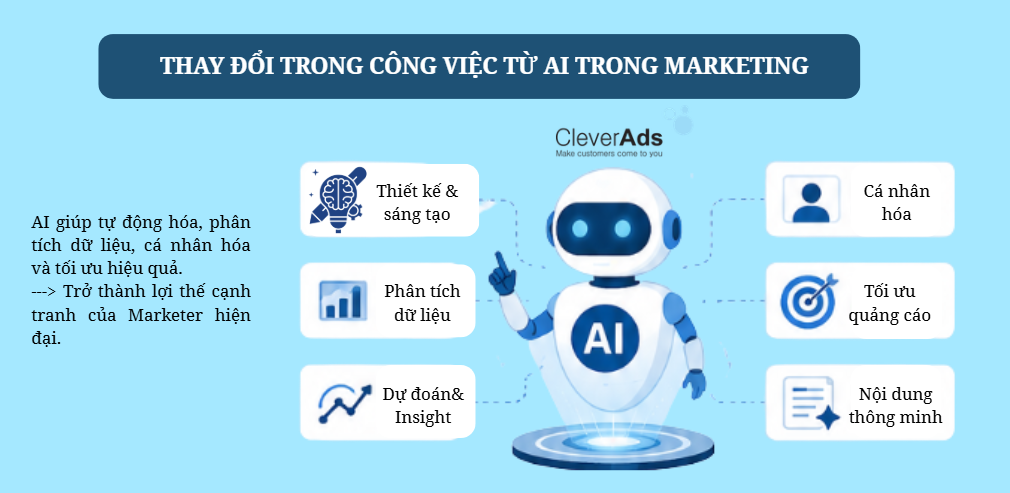 ai trong marketing