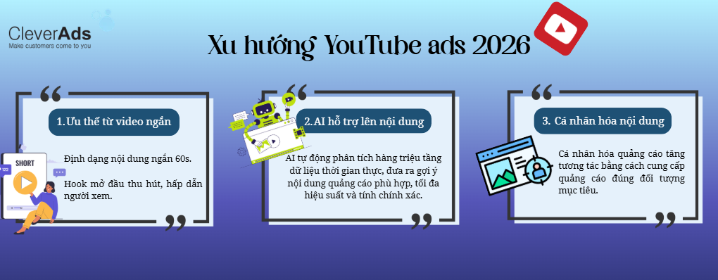 Youtube Ads