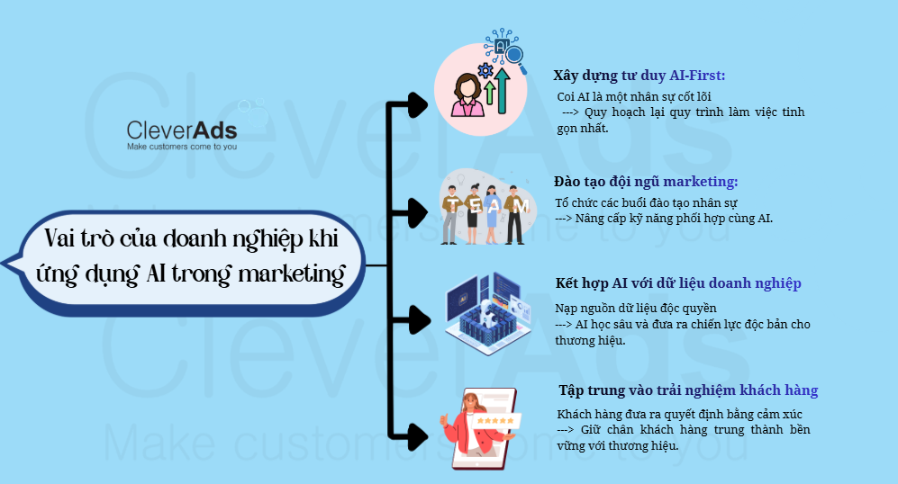 ai trong marketing