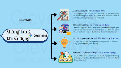 Gemini Google AI 