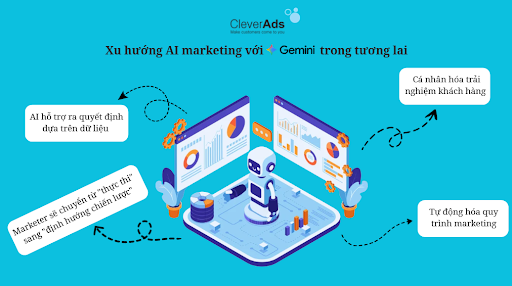 Gemini Google AI 