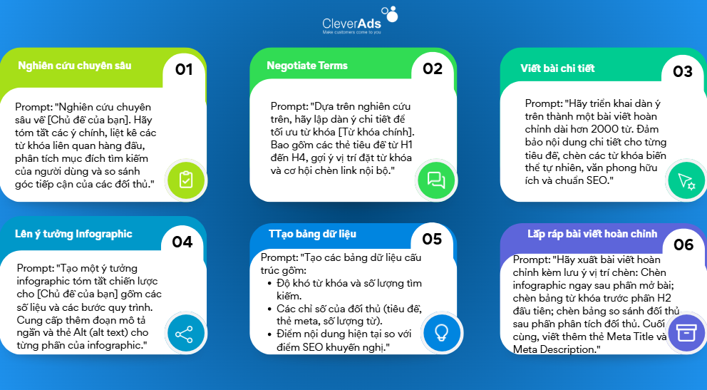 NotebookLM AI