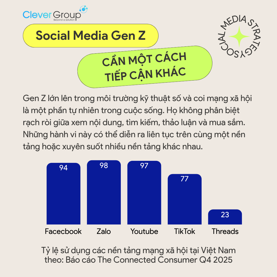 social media marketing 