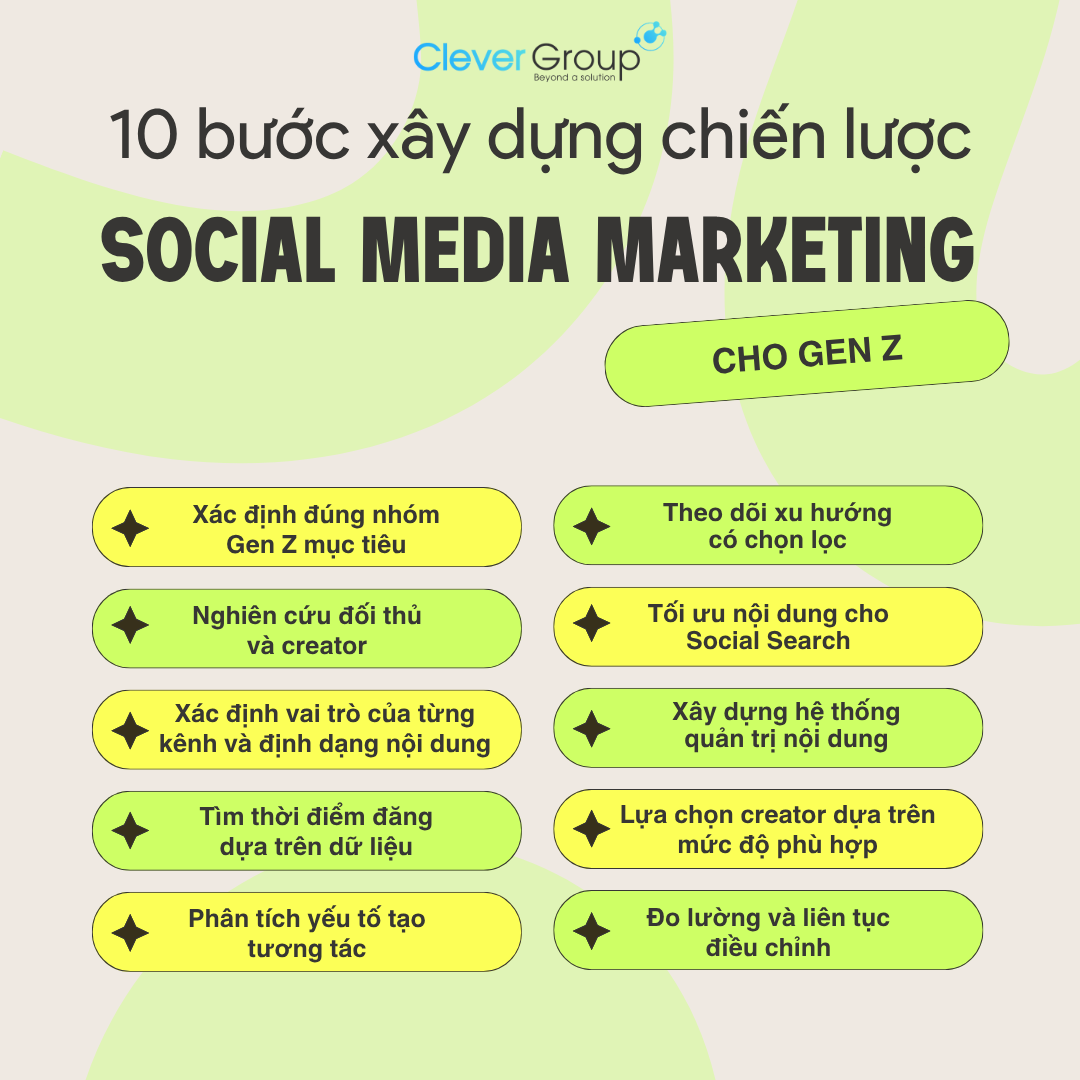 Social Media Marketing