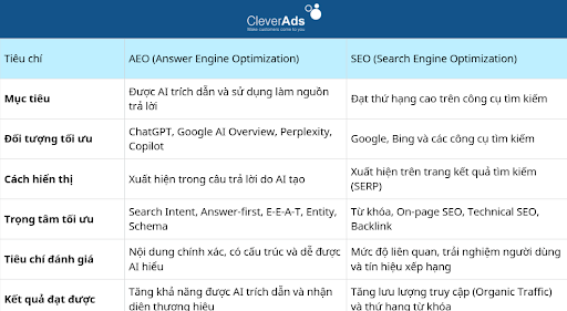 aeo