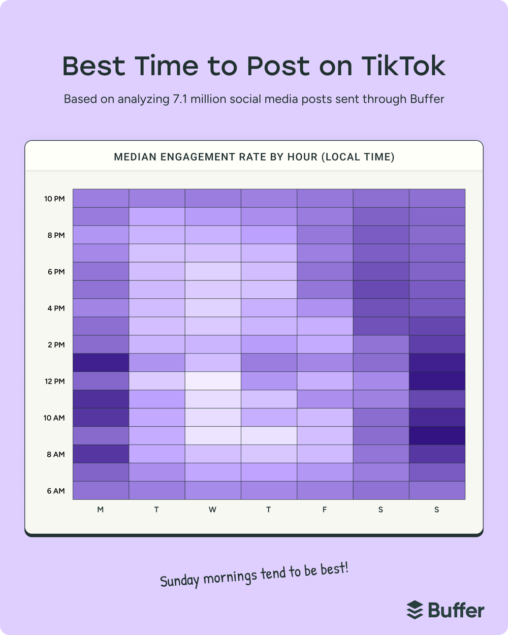 giờ đăng tiktok
