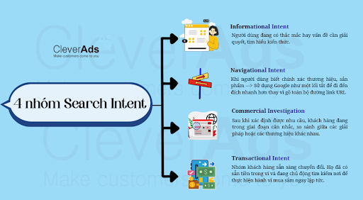 search intent