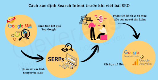search intent