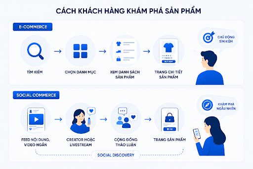 social commerce 
