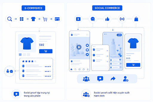 social commerce 