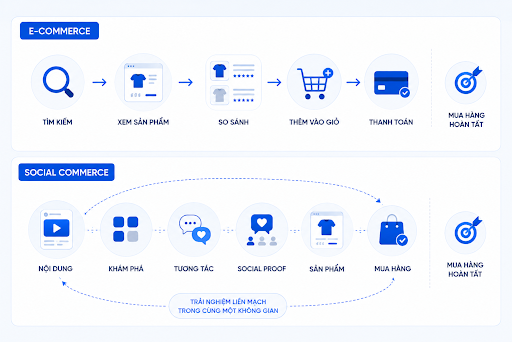 social commerce 