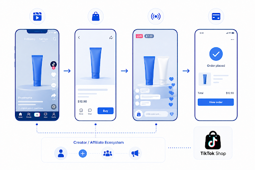 social commerce 