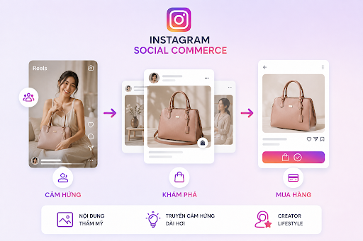 social commerce 