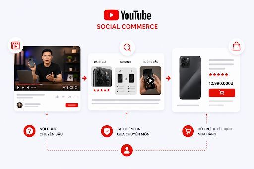 social commerce 