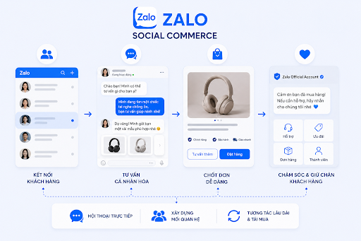 social commerce 